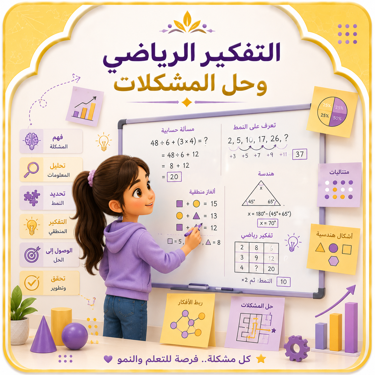 التفكير الرياضى